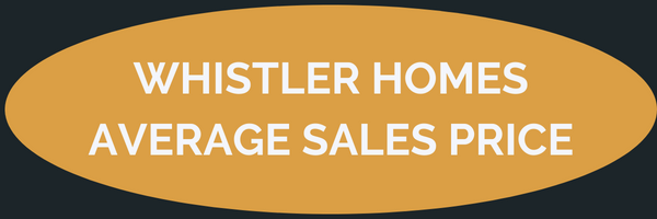 Whistler homes average sale price icon